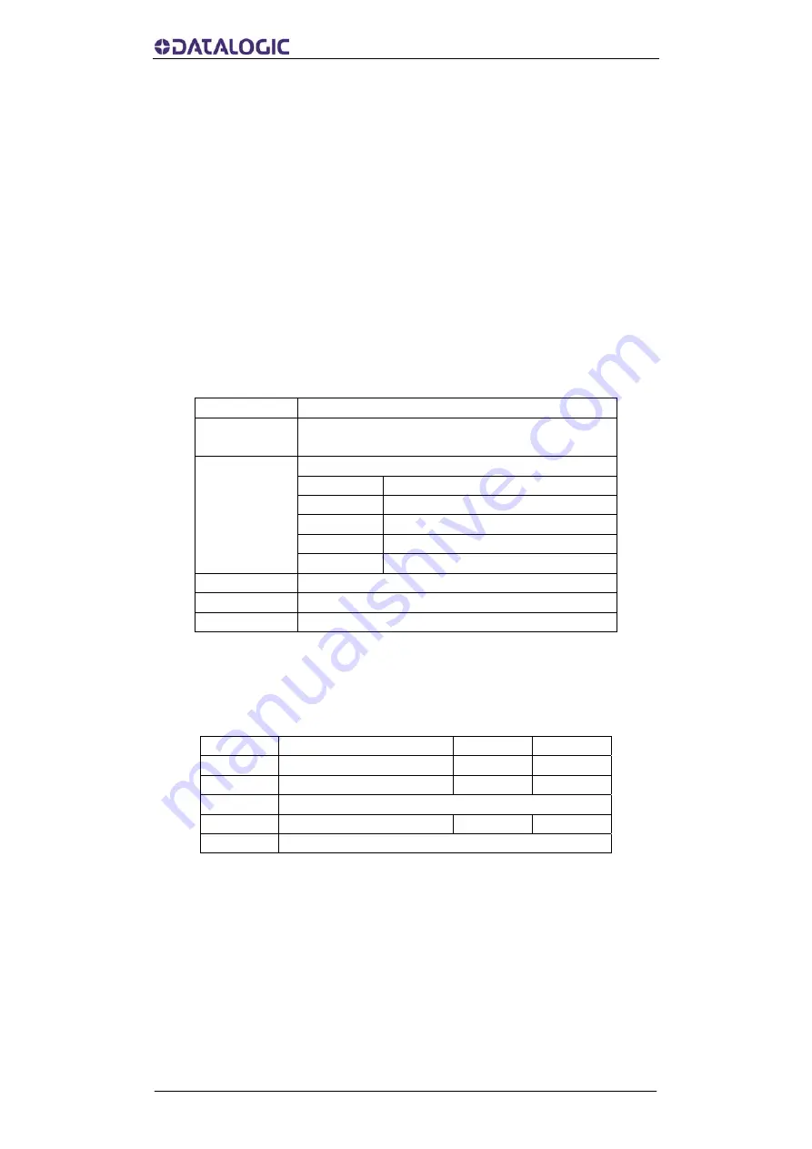 Datalogic AMT58-PB Series Instruction Manual Download Page 37