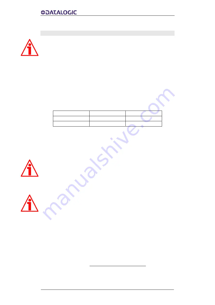 Datalogic AMT58-PB Series Instruction Manual Download Page 39