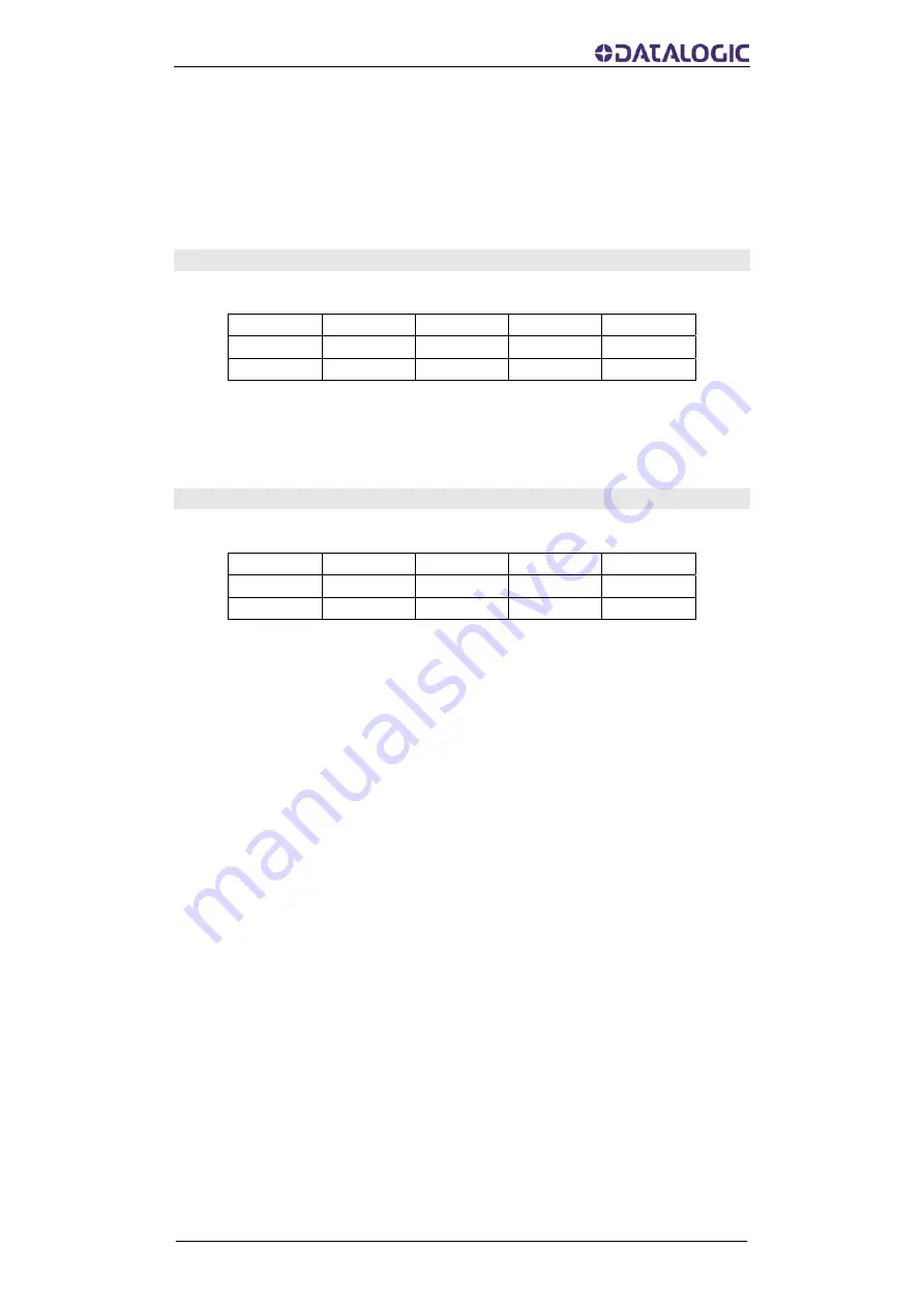 Datalogic AMT58-PB Series Instruction Manual Download Page 44