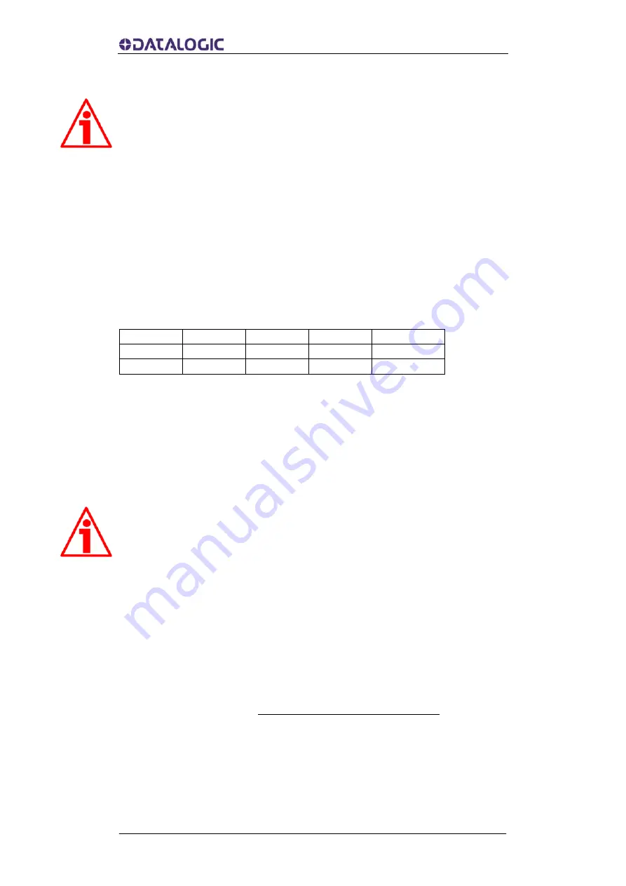 Datalogic AMT58-PB Series Instruction Manual Download Page 80