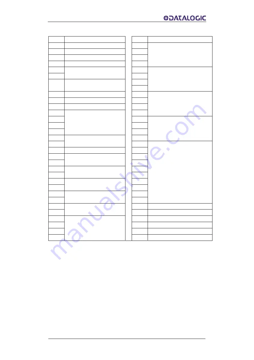 Datalogic AMT58-PB Series Instruction Manual Download Page 87