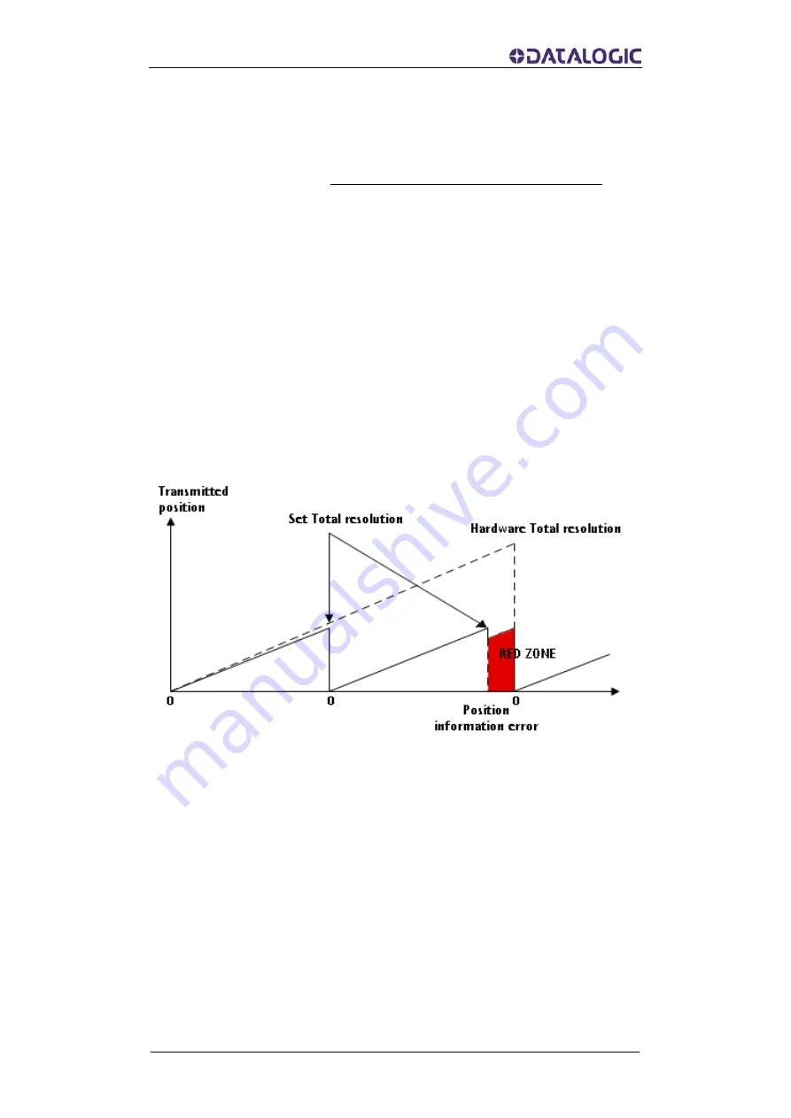 Datalogic AMT58-PB Series Instruction Manual Download Page 89