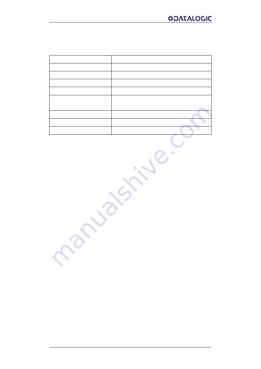 Datalogic AMT58-PB Series Instruction Manual Download Page 91