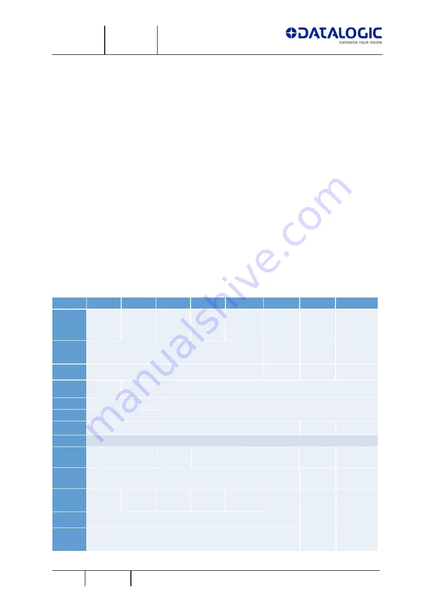 Datalogic Arex 420 Installation And User Manual Download Page 18