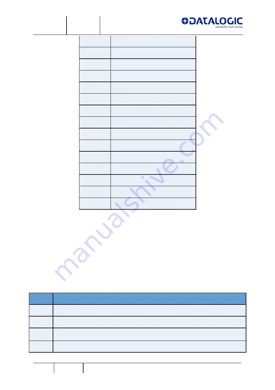 Datalogic Arex 420 Installation And User Manual Download Page 24