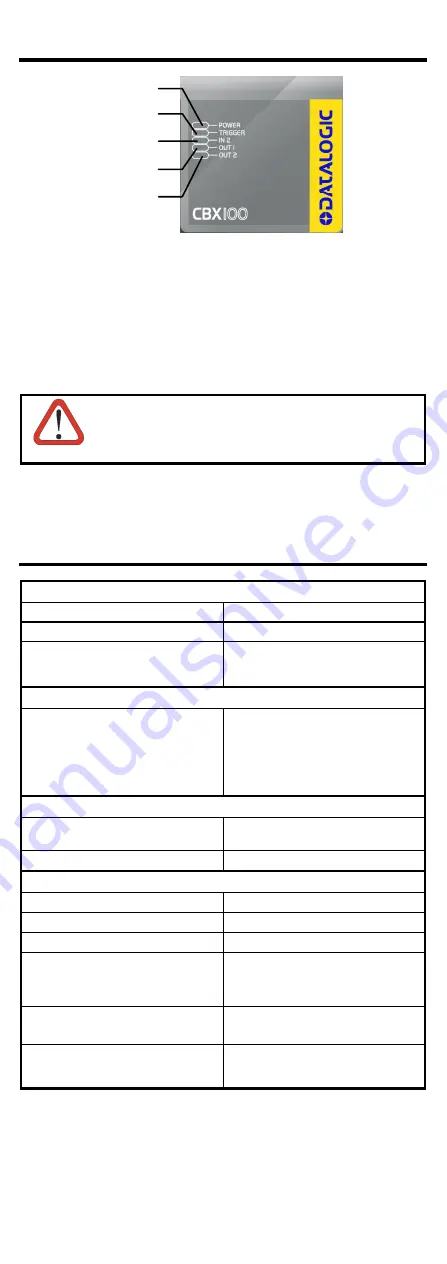 Datalogic CBX100 User Manual Download Page 7