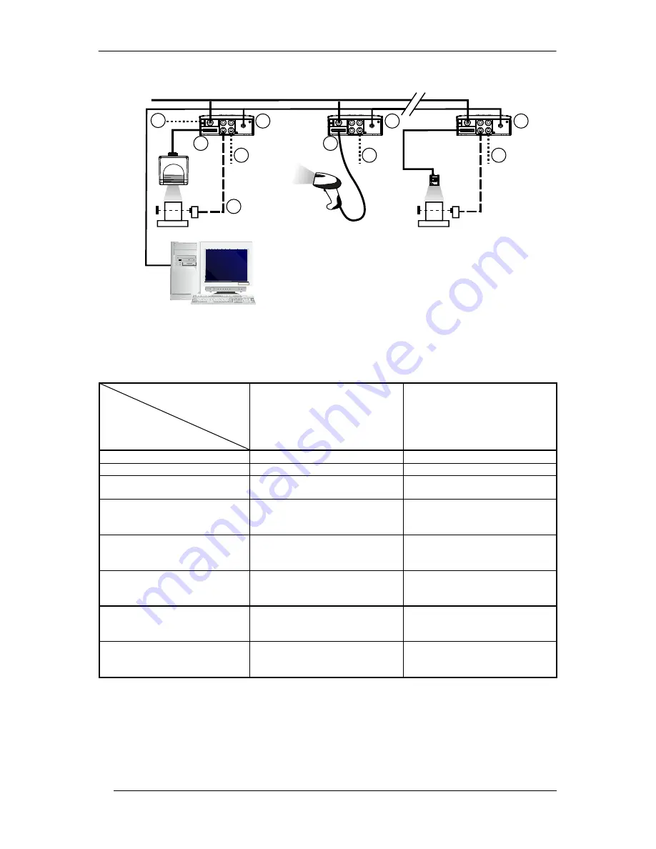 Datalogic CBX800 Installation Manual Download Page 30