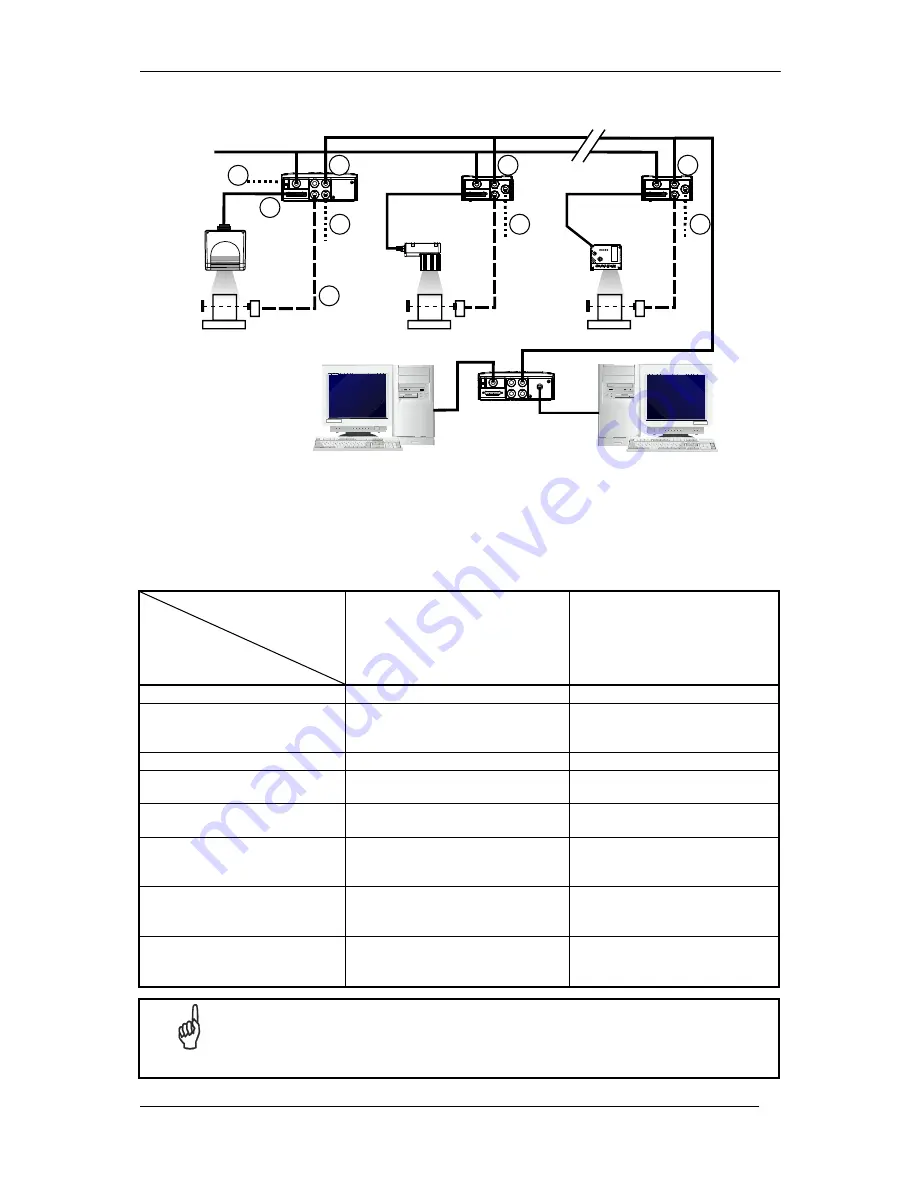 Datalogic CBX800 Installation Manual Download Page 31