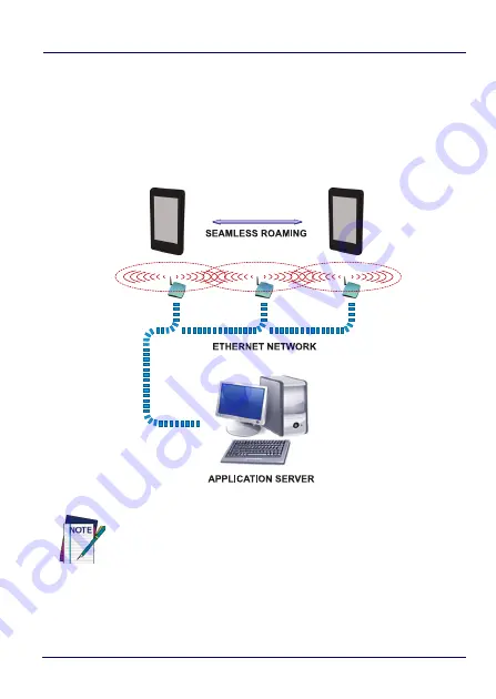 Datalogic DL-Axist Скачать руководство пользователя страница 194