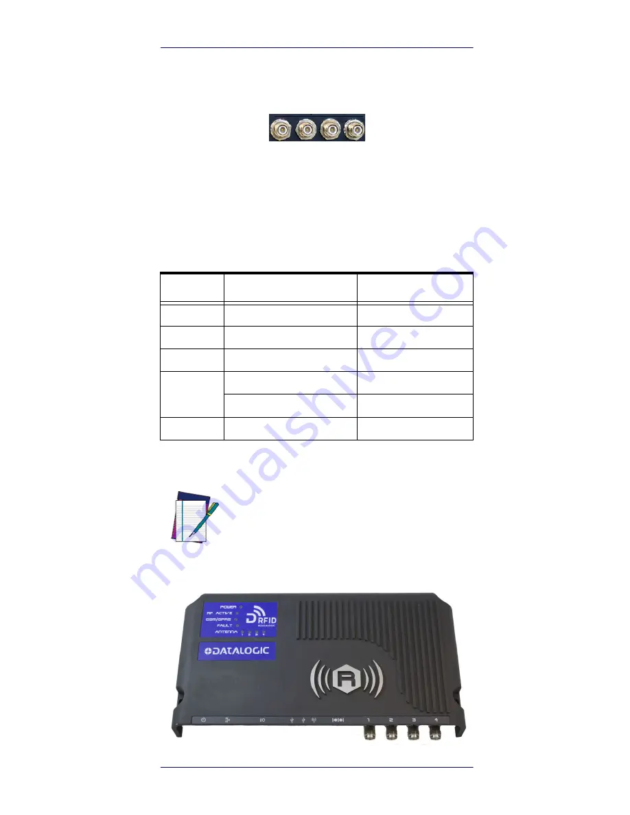 Datalogic DLR-PR001 Series Quick Reference Manual Download Page 19