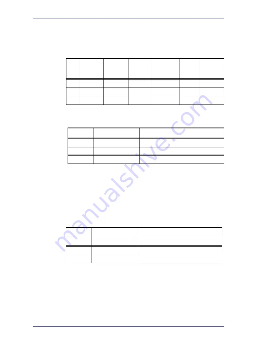 Datalogic DLR-TL001 Product Reference Manual Download Page 28