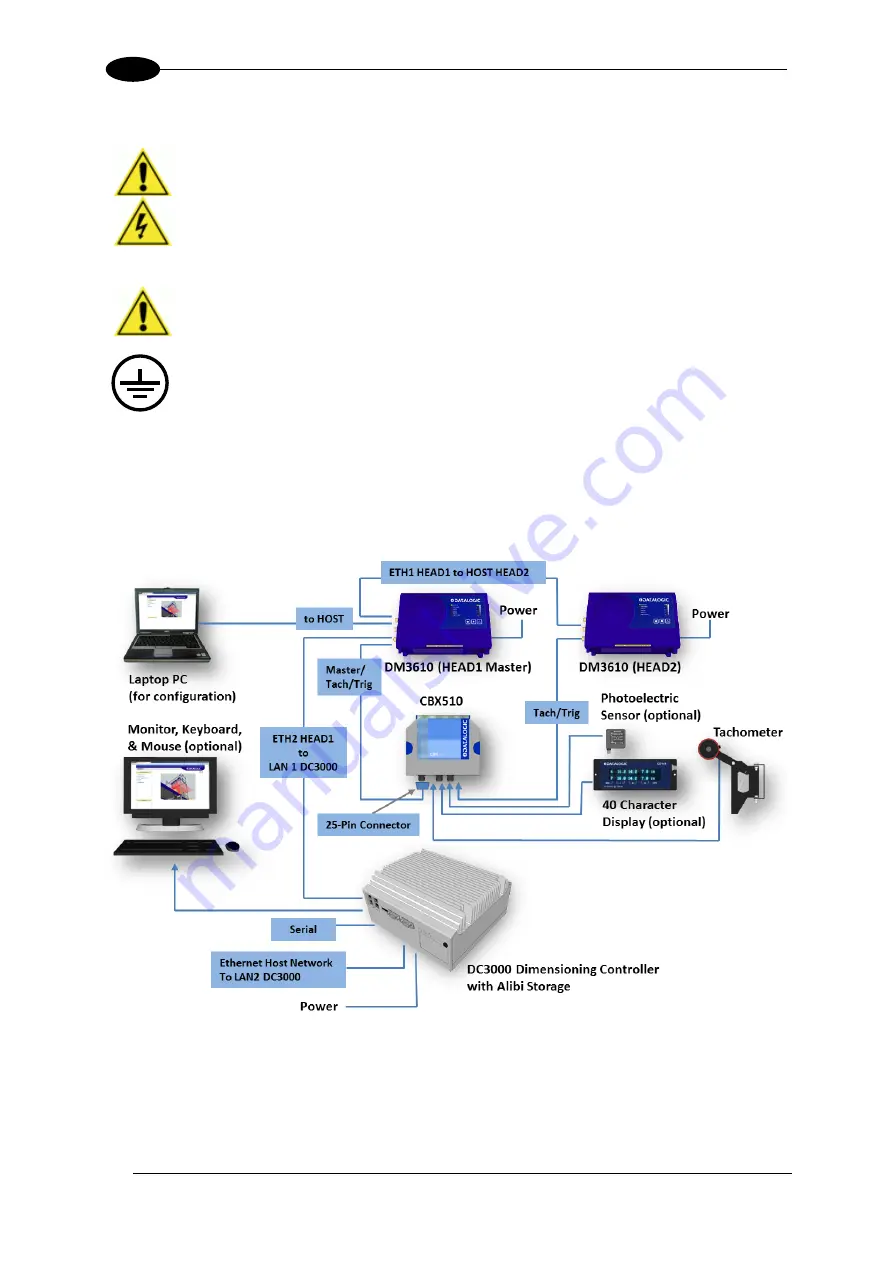 Datalogic DM3610 Reference Manual Download Page 50