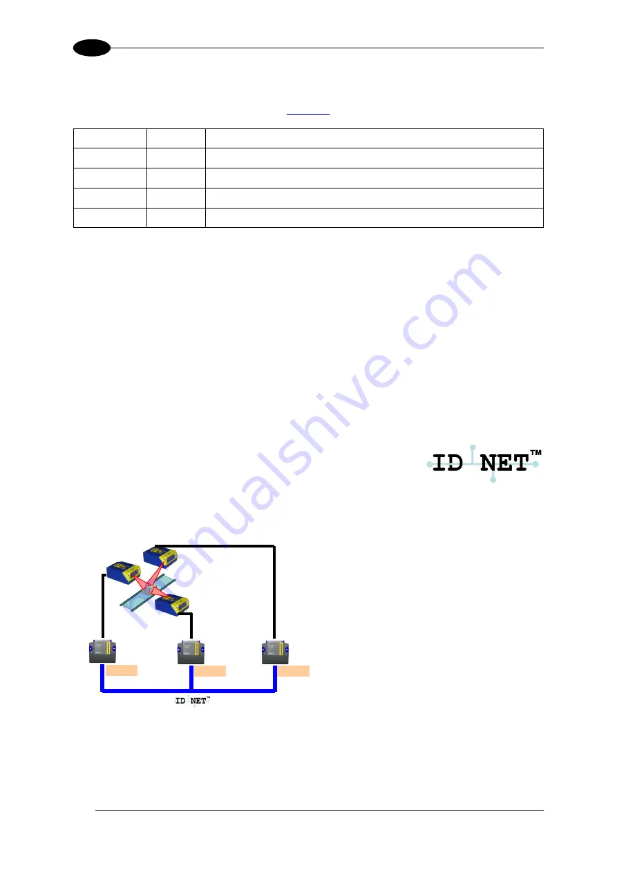 Datalogic DS2100N Reference Manual Download Page 26