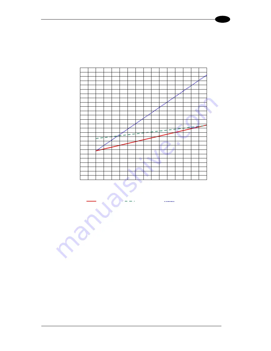 Datalogic DS5100-X200 Reference Manual Download Page 77