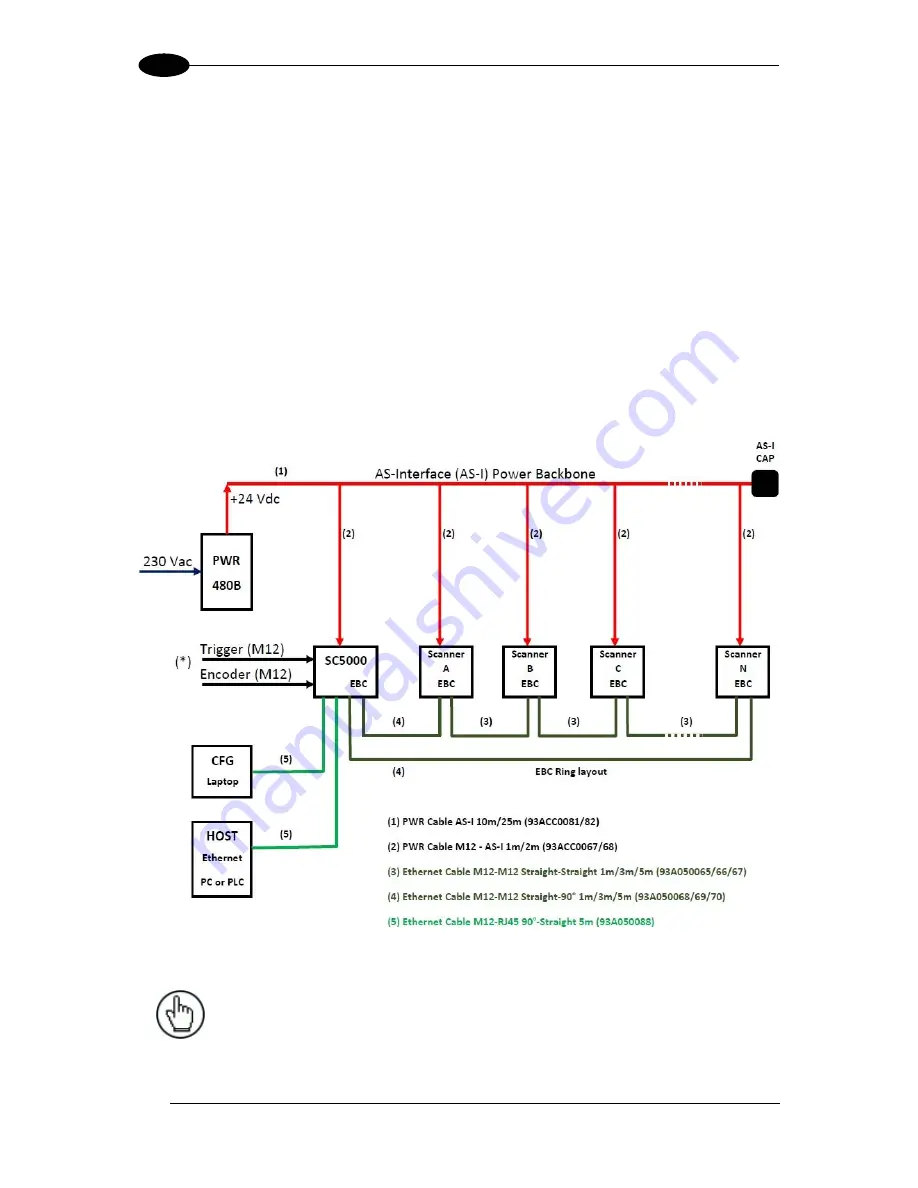 Datalogic DS5100-X200 Скачать руководство пользователя страница 94