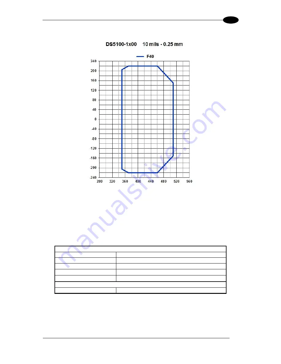 Datalogic DS5100-X200 Скачать руководство пользователя страница 117