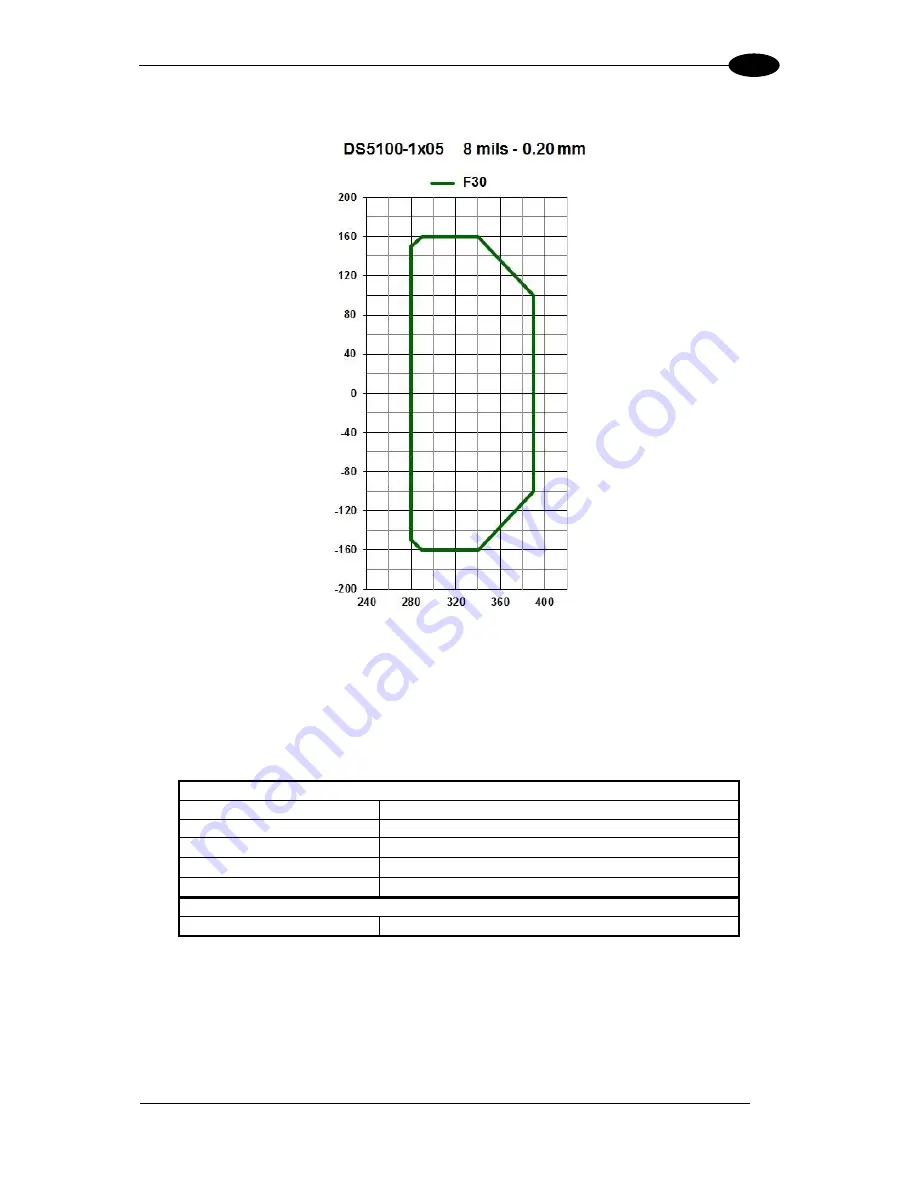 Datalogic DS5100-X200 Reference Manual Download Page 121