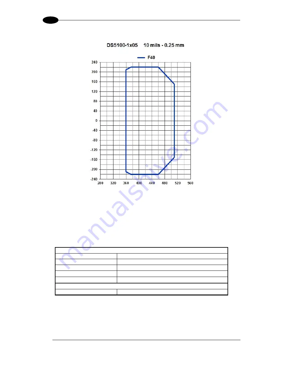 Datalogic DS5100-X200 Скачать руководство пользователя страница 122