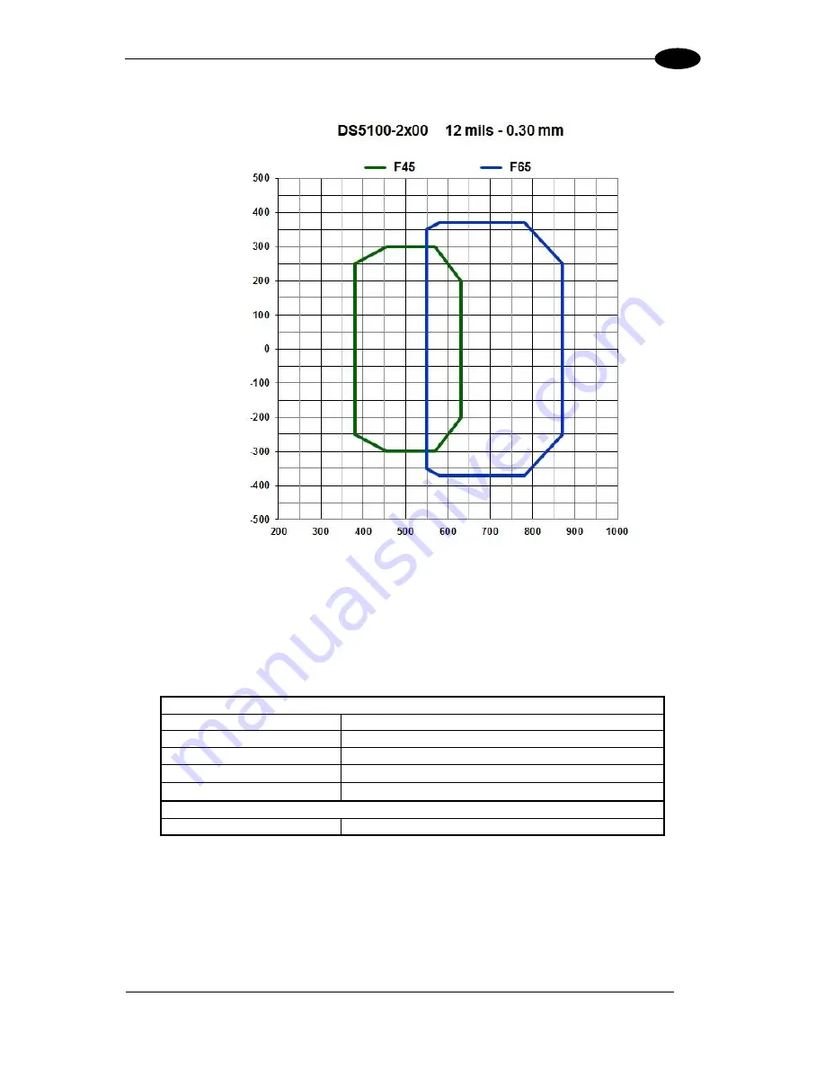 Datalogic DS5100-X200 Reference Manual Download Page 127