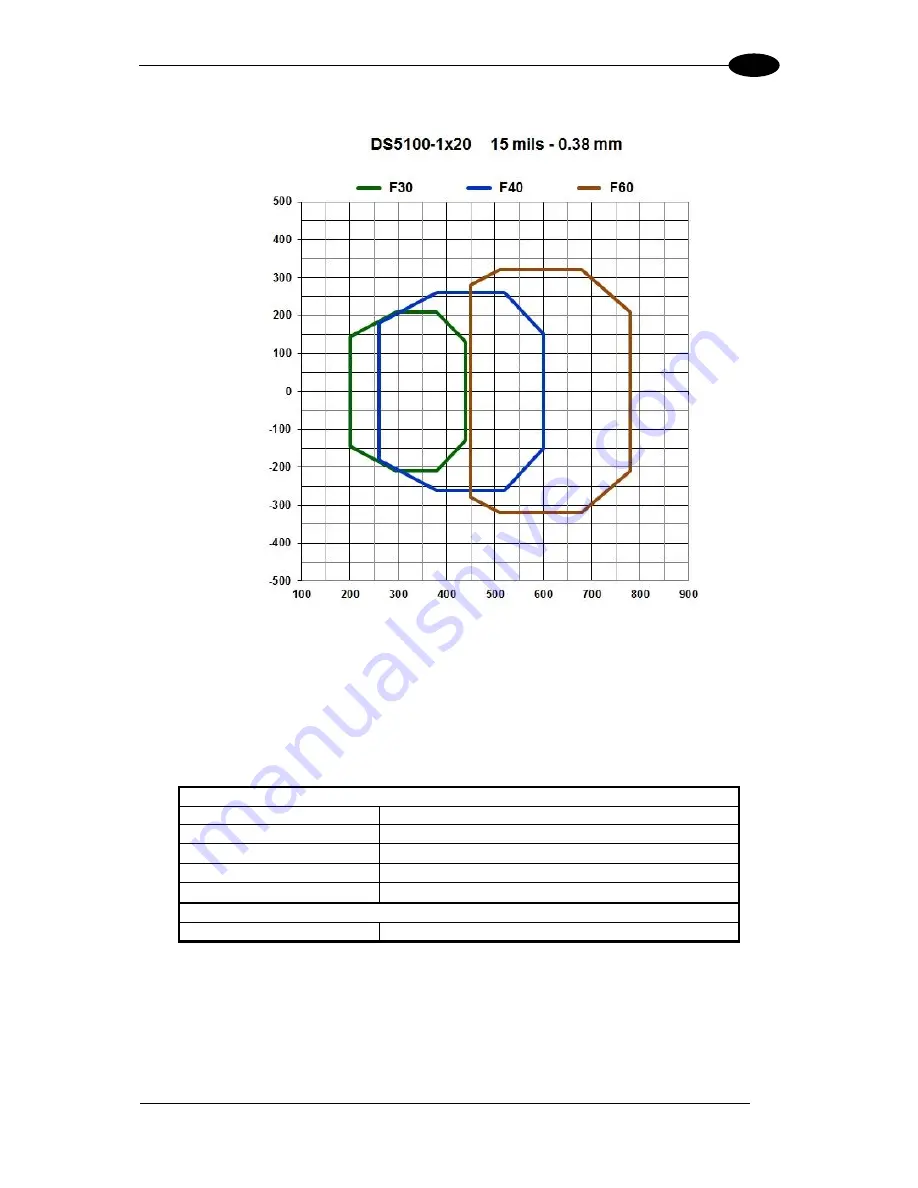 Datalogic DS5100-X200 Reference Manual Download Page 133