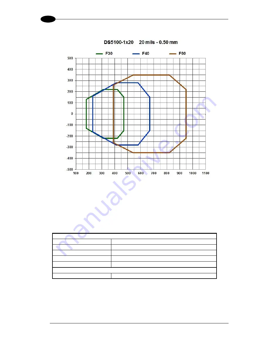 Datalogic DS5100-X200 Reference Manual Download Page 134