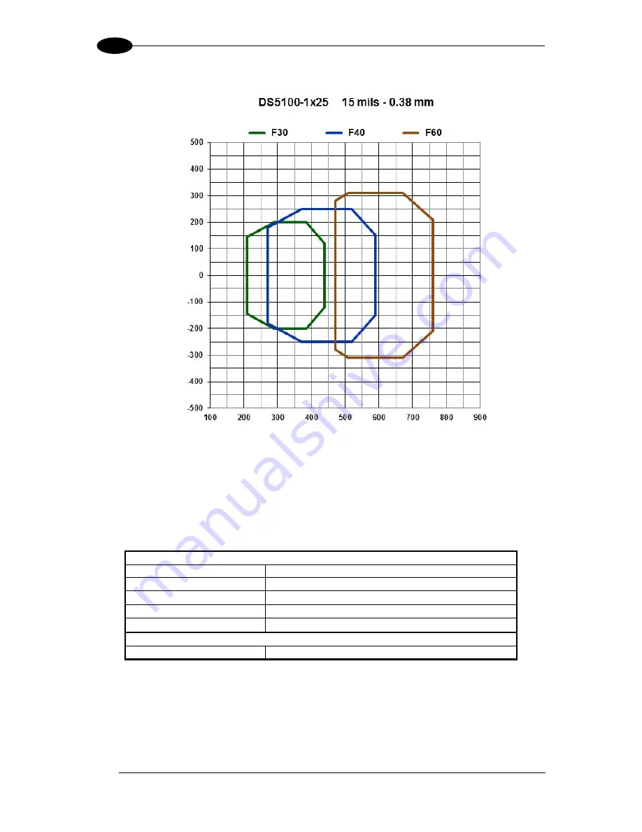 Datalogic DS5100-X200 Скачать руководство пользователя страница 138