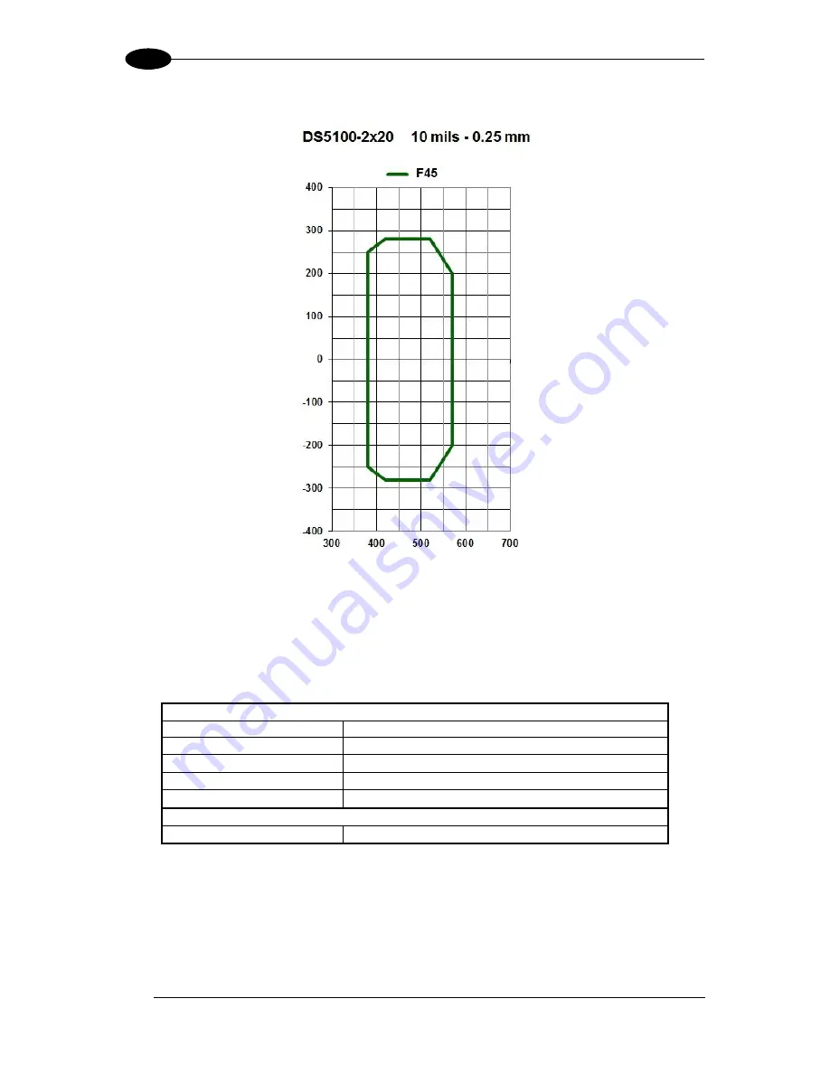 Datalogic DS5100-X200 Reference Manual Download Page 140