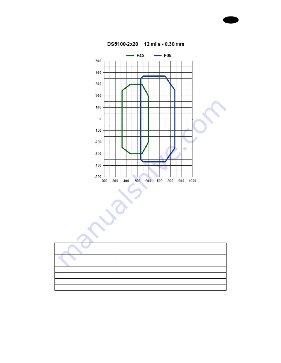 Datalogic DS5100-X200 Reference Manual Download Page 141