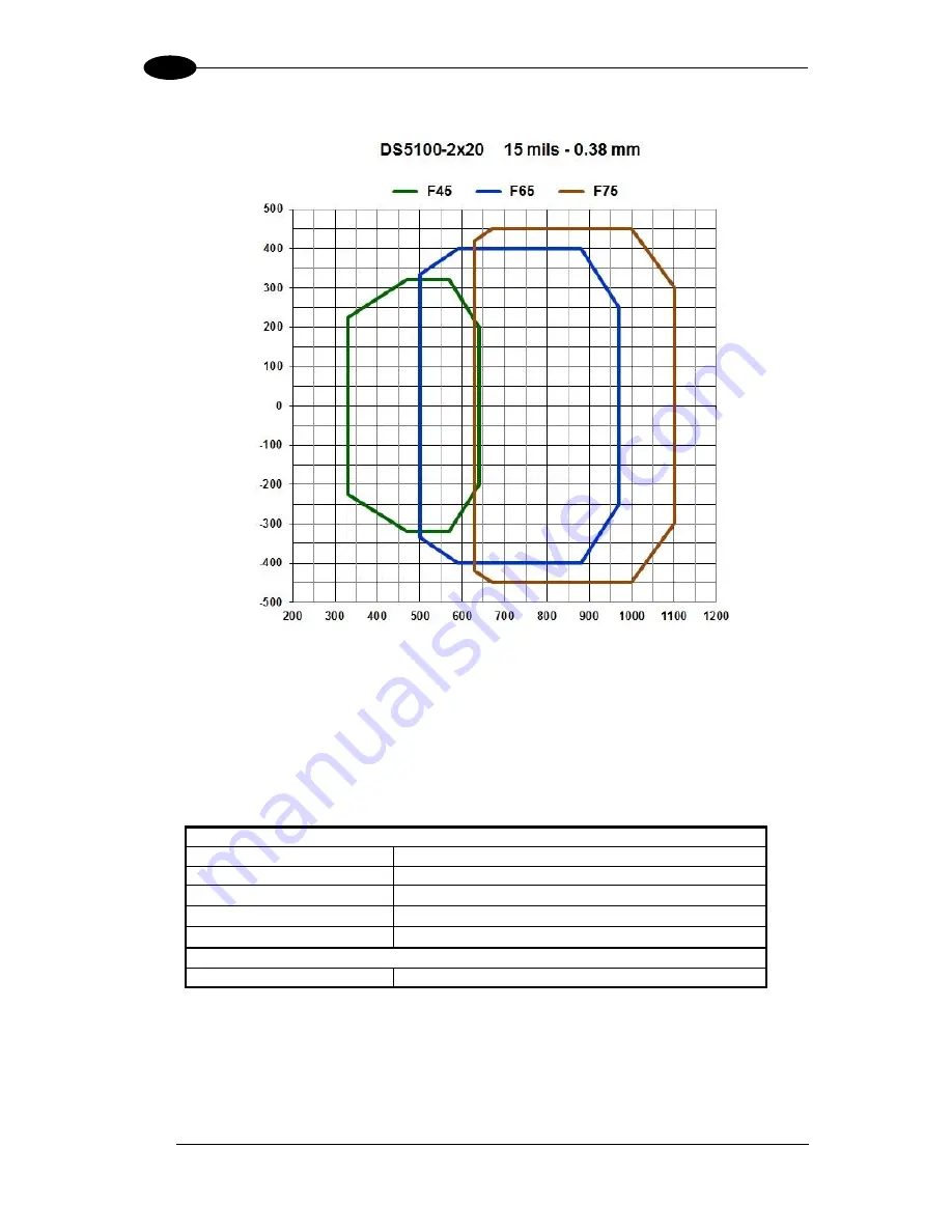 Datalogic DS5100-X200 Reference Manual Download Page 142