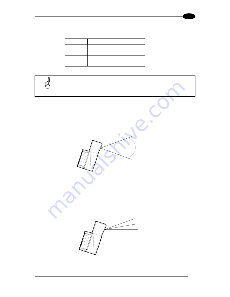 Datalogic DS6300 Reference Manual Download Page 21