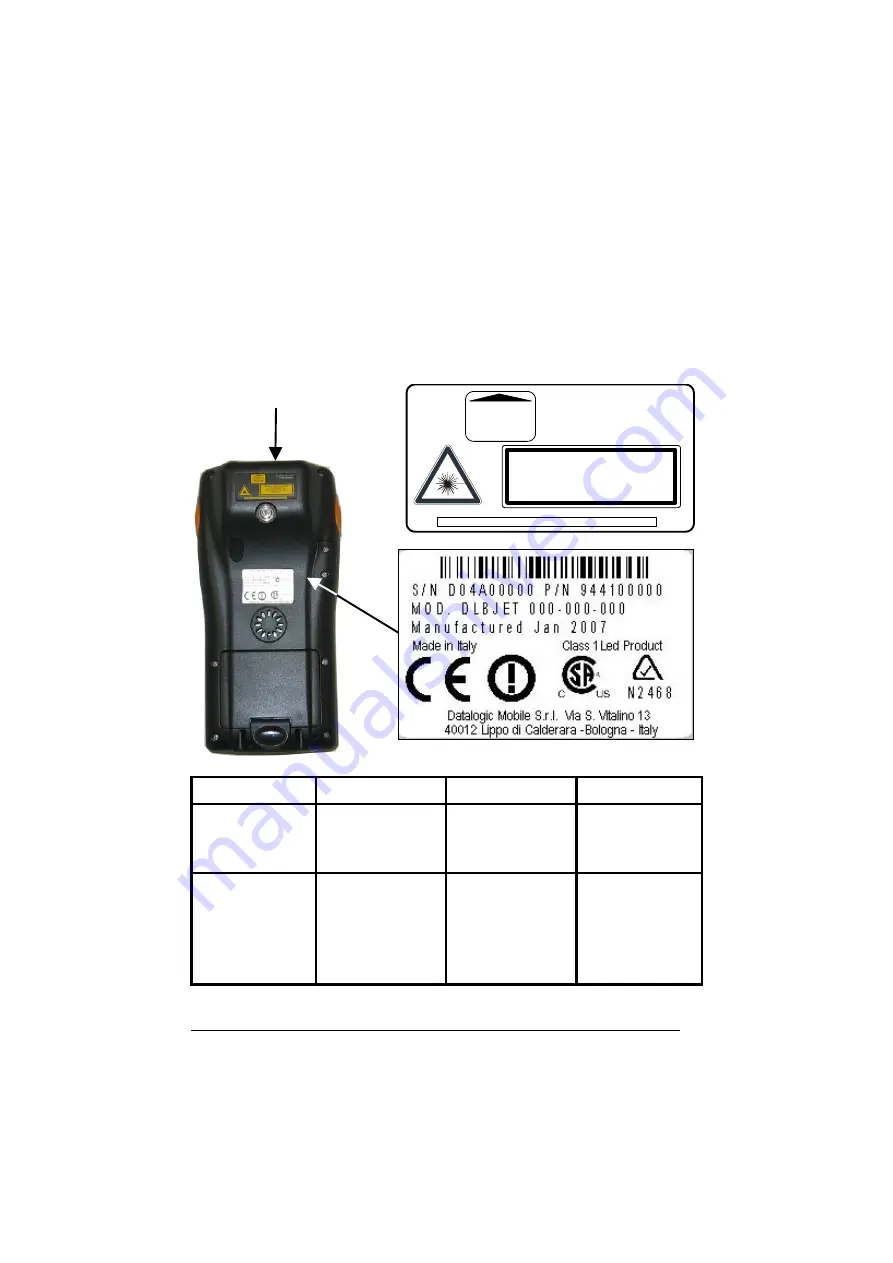 Datalogic Jet User Manual Download Page 7