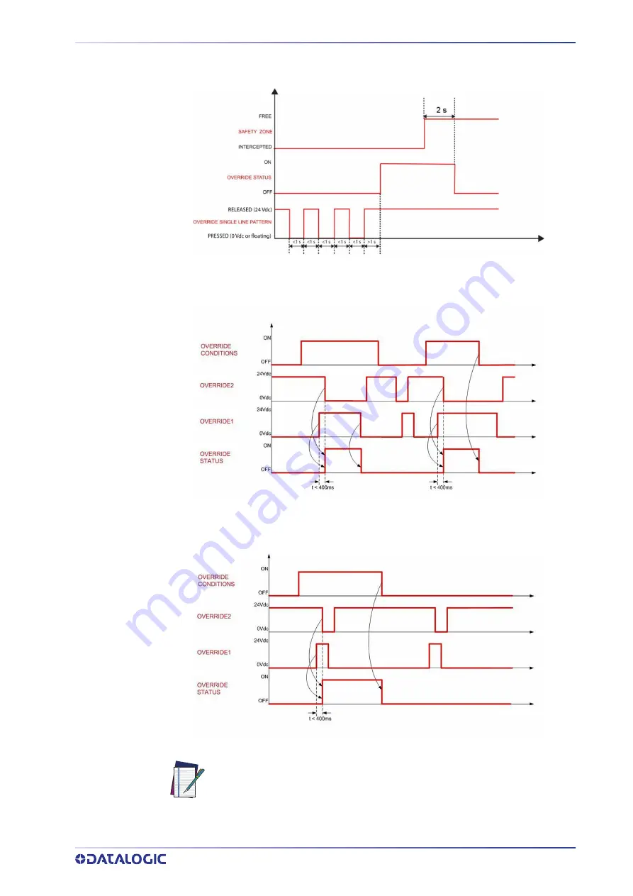 Datalogic Laser Sentinel Instruction Manual Download Page 93