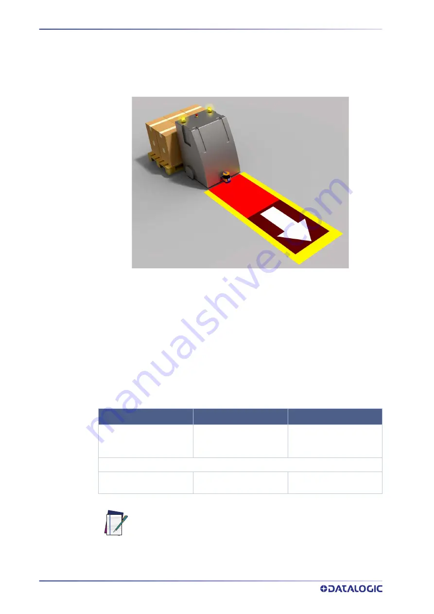 Datalogic Laser Sentinel Instruction Manual Download Page 96