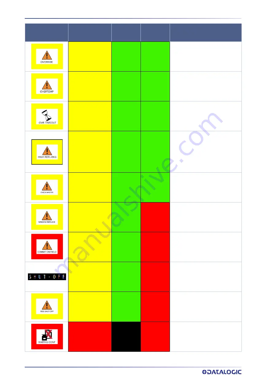 Datalogic Laser Sentinel Instruction Manual Download Page 108