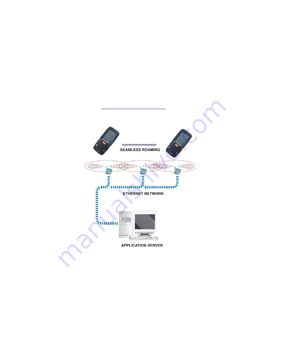 Datalogic Lynx 00N0LD-1N0-MEN0 Скачать руководство пользователя страница 25