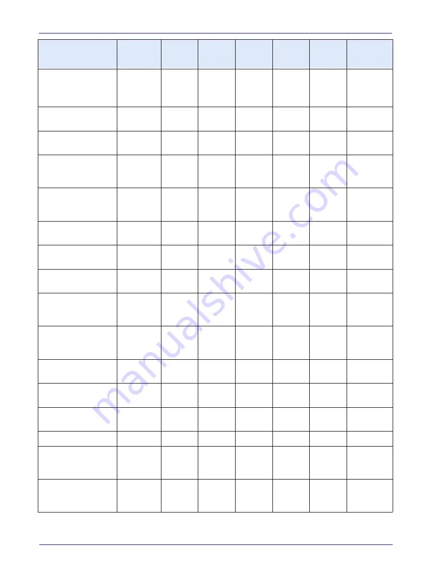 Datalogic Magellan 3450VSi Product Reference Manual Download Page 312