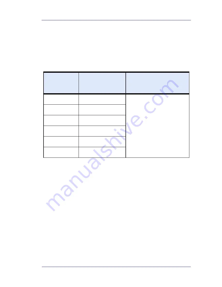 Datalogic Magellan 3500HSi Quick Reference Manual Download Page 13