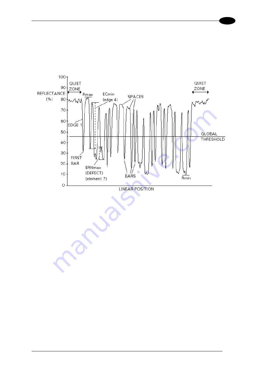 Datalogic Matrix 400 Manual Download Page 47