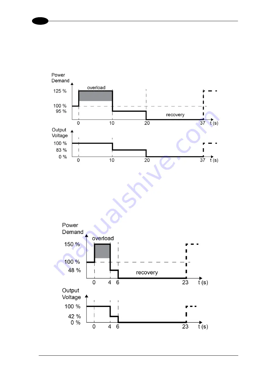 Datalogic PWR-120 Installation Manual Download Page 8