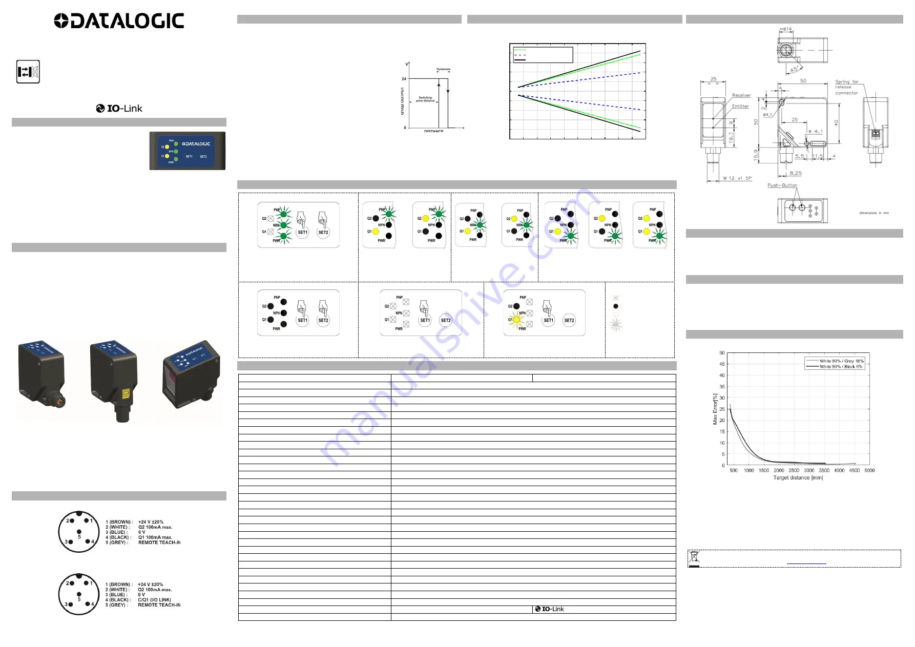 Datalogic S65-PA-5-M13 Instruction Manual Download Page 3