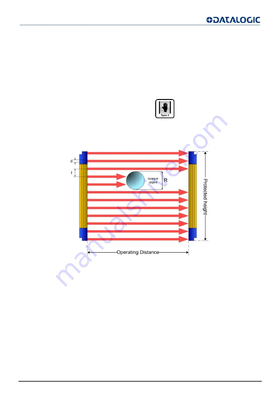 Datalogic SG2 BASE Series Original Instructions Manual Download Page 11