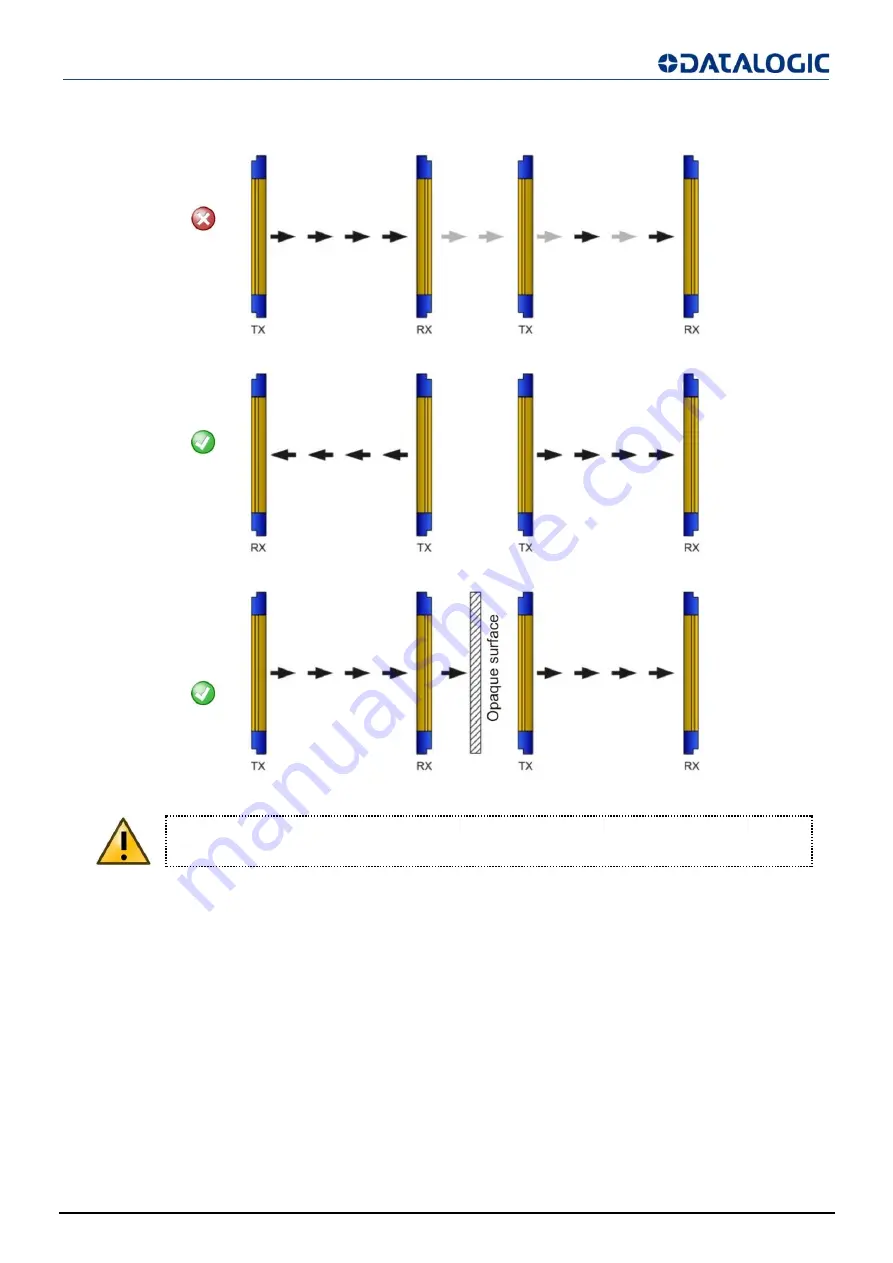 Datalogic SG2 BASE Series Original Instructions Manual Download Page 22