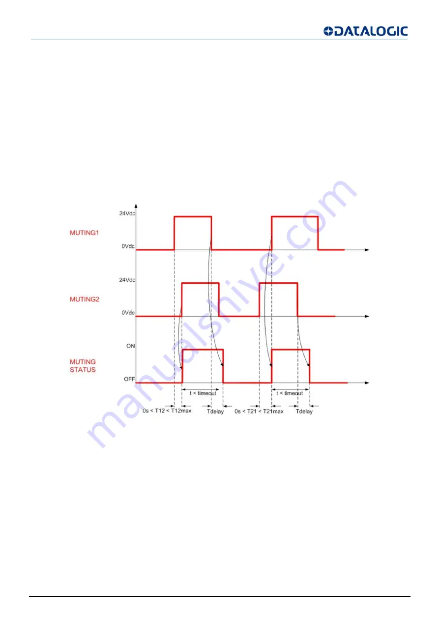 Datalogic SG2 BASE Series Original Instructions Manual Download Page 46