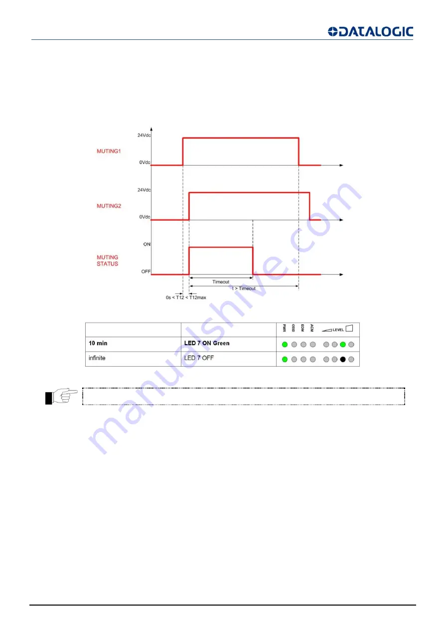 Datalogic SG2 BASE Series Original Instructions Manual Download Page 49