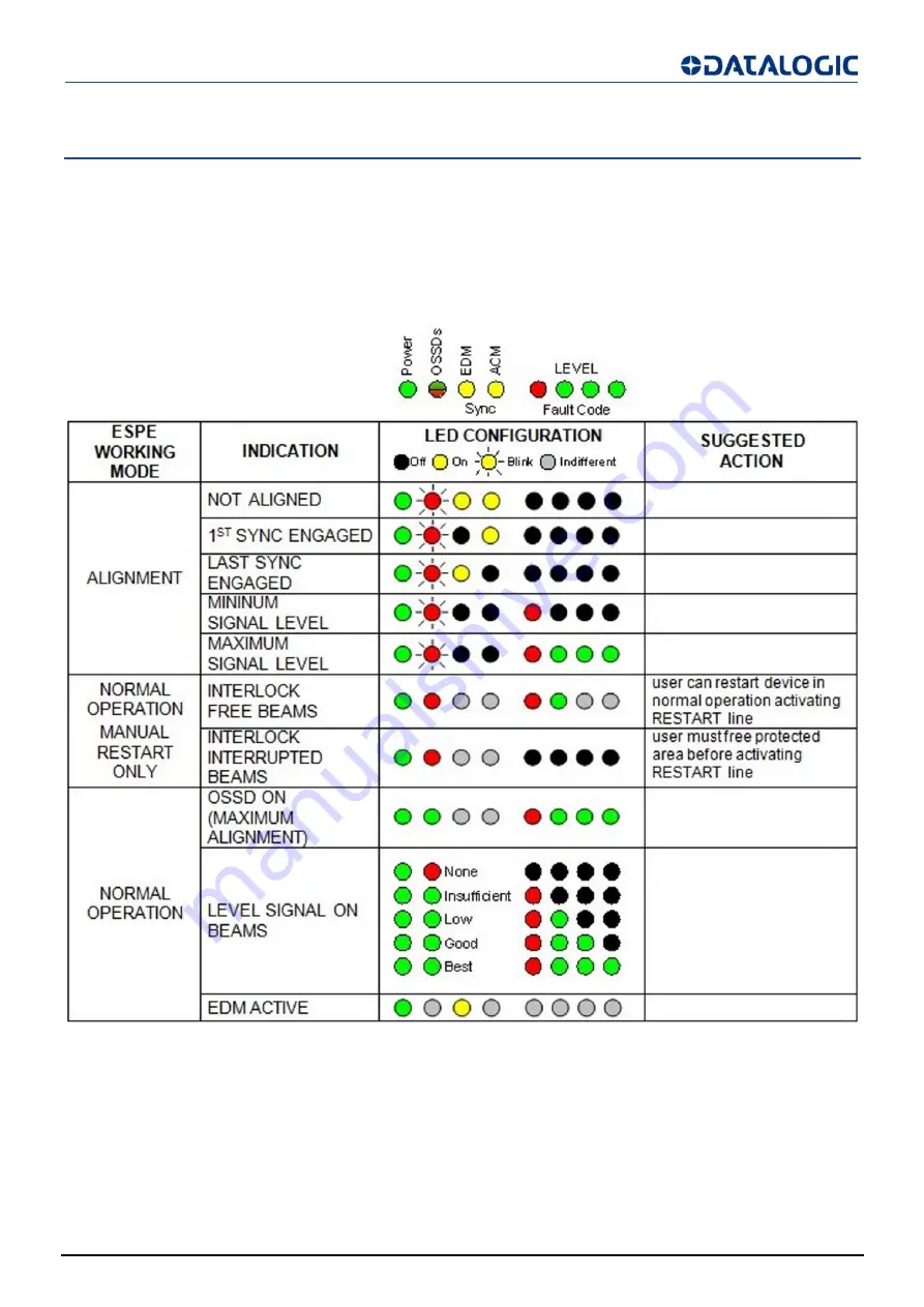 Datalogic SG2 BASE Series Original Instructions Manual Download Page 54