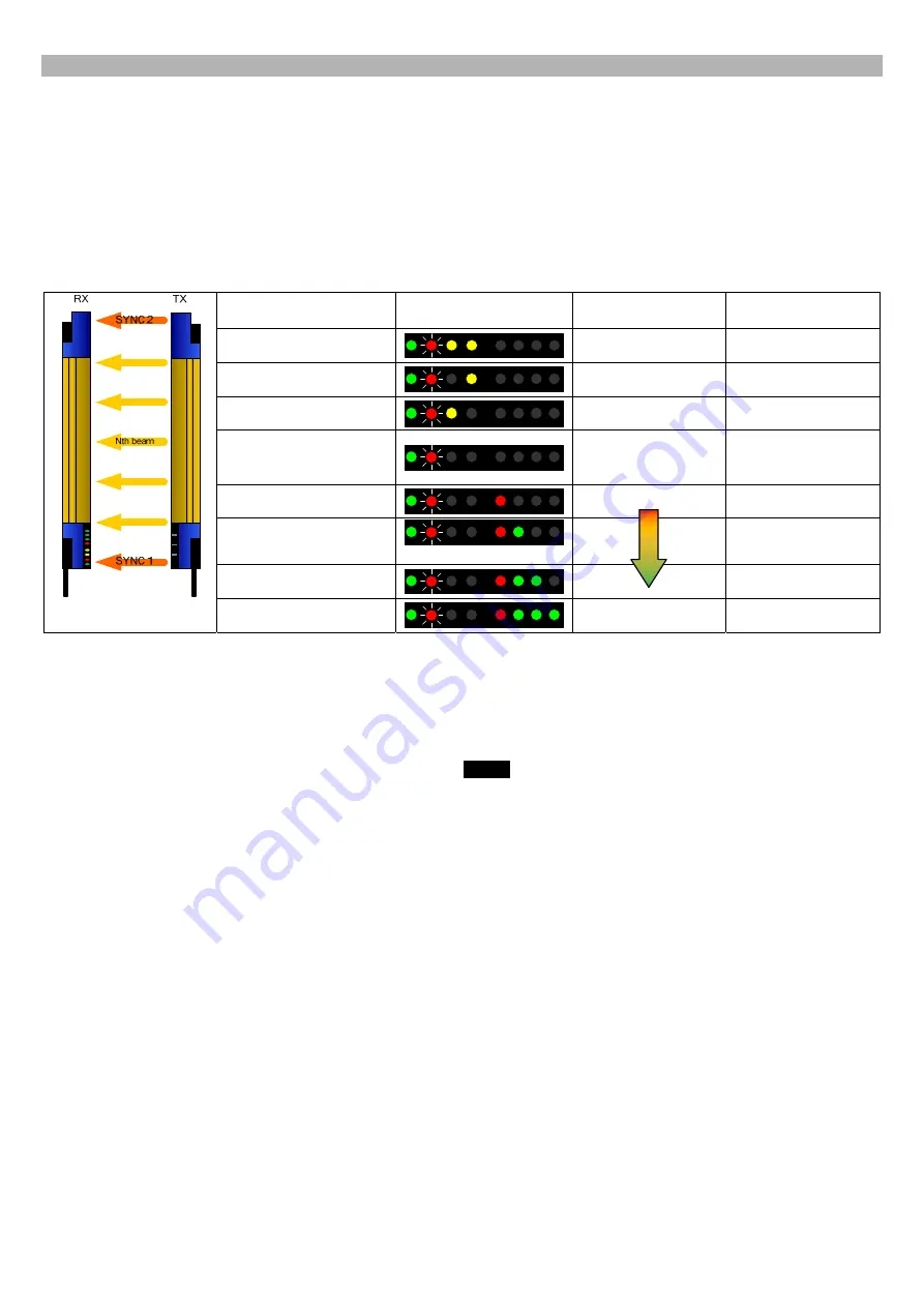 Datalogic SG2 M Series Quick Manual Download Page 3