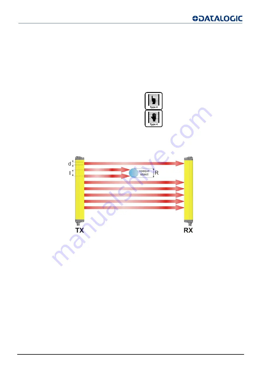 Datalogic SG4-14-015-OO-E Instruction Manual Download Page 10