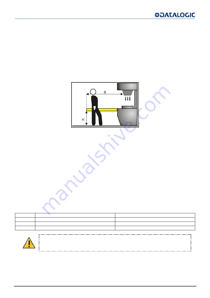 Datalogic SG4-14-015-OO-E Instruction Manual Download Page 13