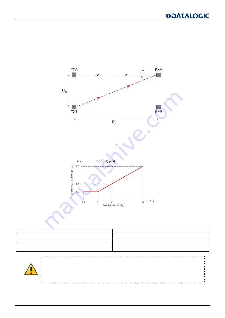 Datalogic SG4-14-015-OO-E Instruction Manual Download Page 21