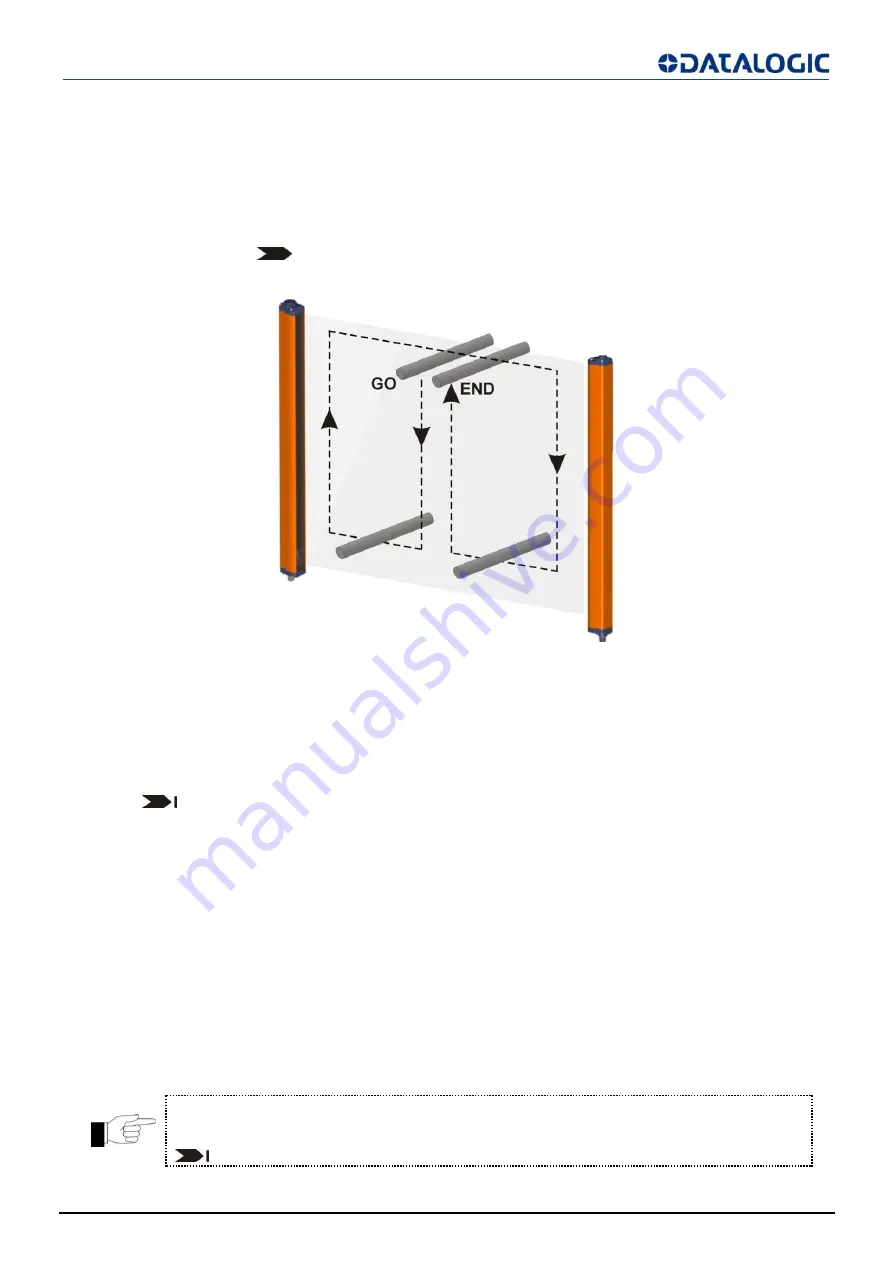 Datalogic SG4-14-015-OO-E Instruction Manual Download Page 25